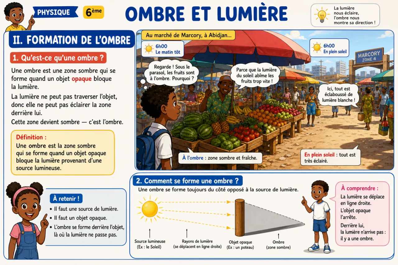 Ombre et lumière — illustration