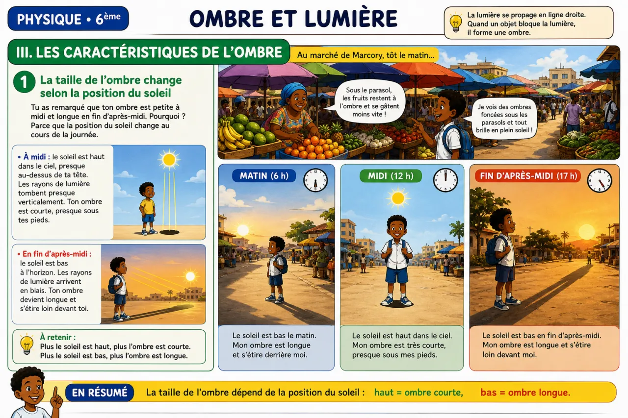 Ombre et lumière — illustration