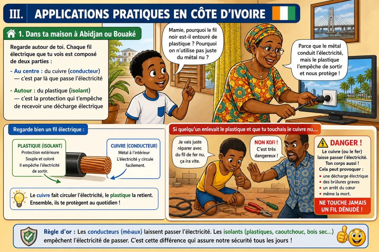 Conducteurs et isolants — illustration