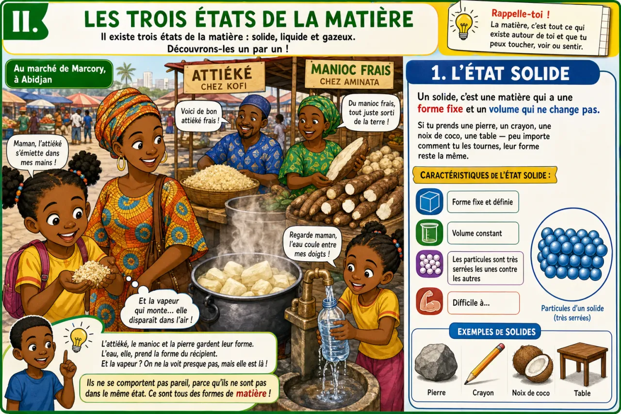 La matière — illustration