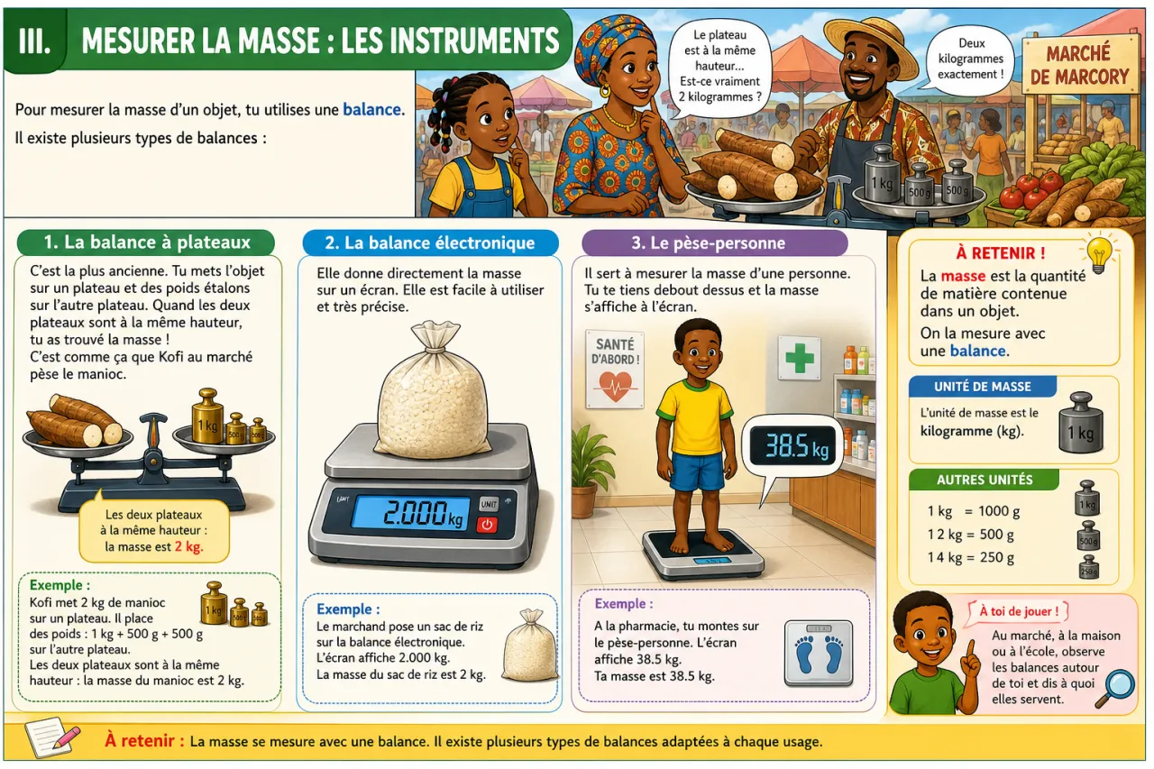 La masse — illustration