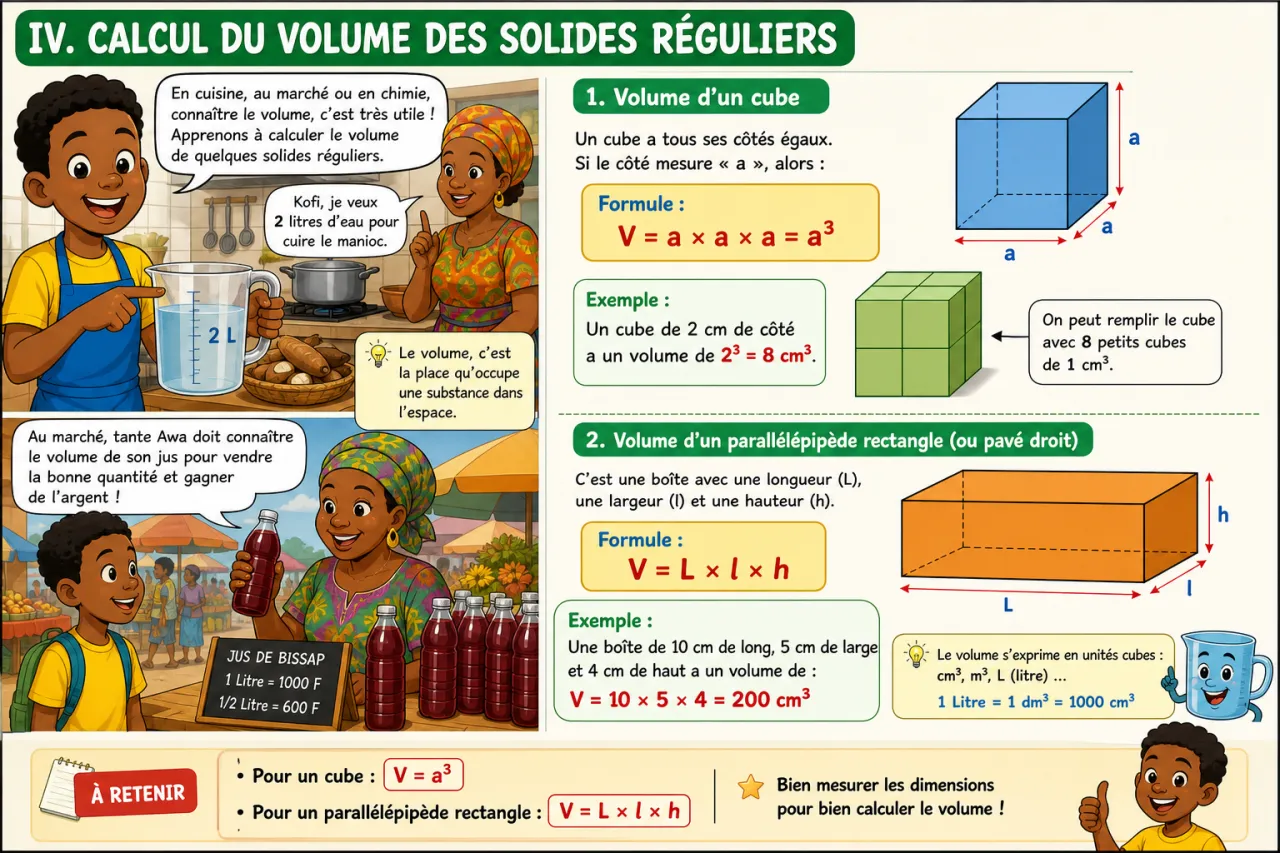 Le volume — illustration