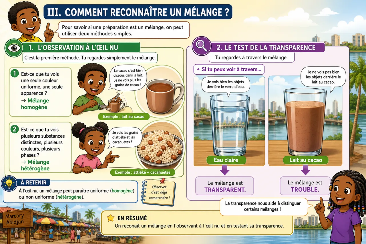 Les mélanges — illustration
