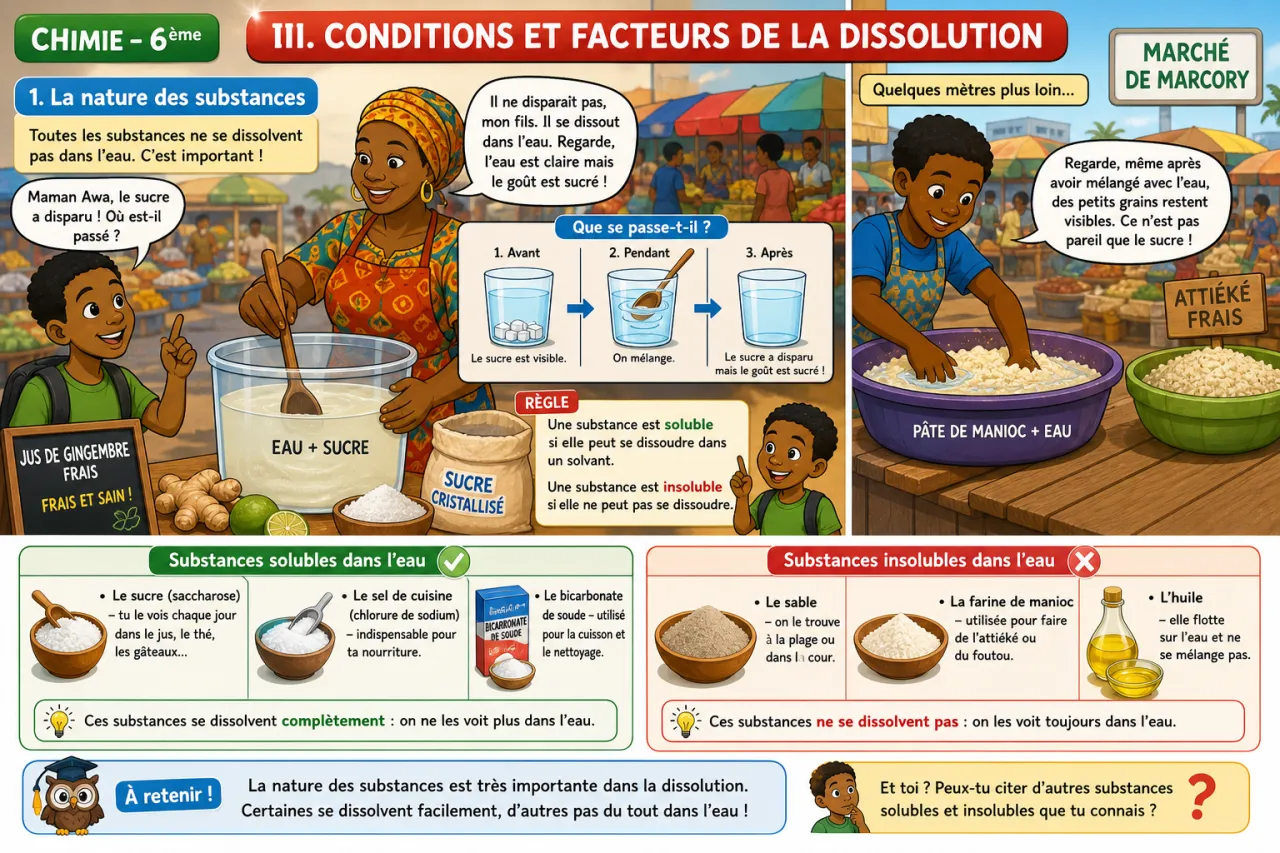 La dissolution — illustration