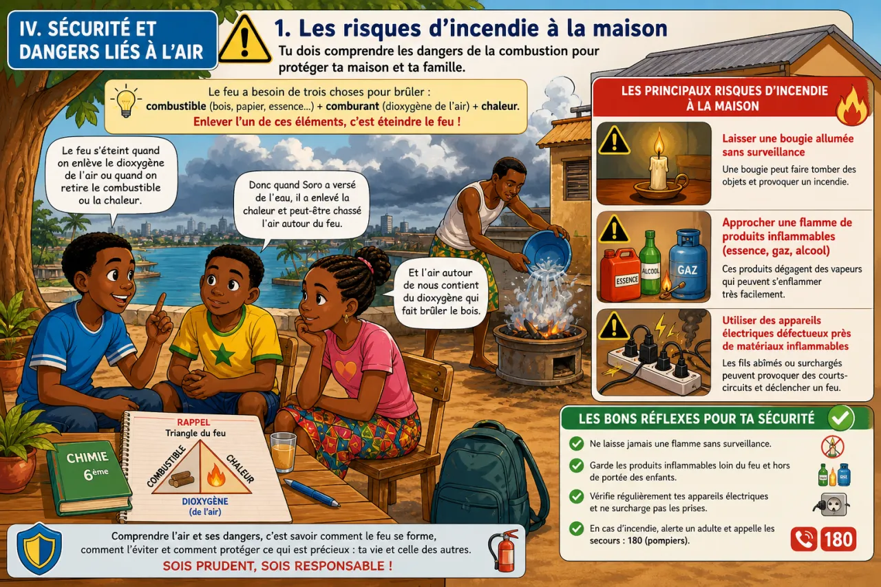 L’air — illustration