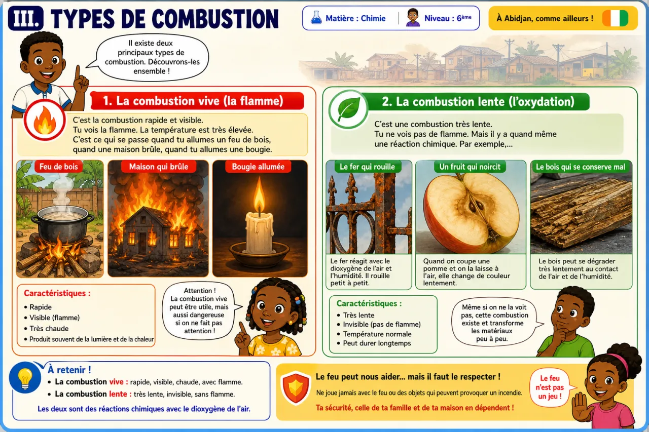 La combustion — illustration