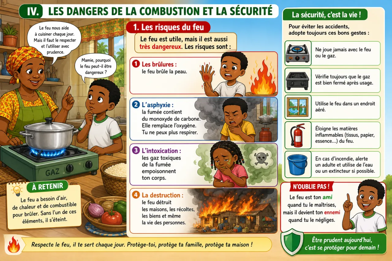 La combustion — illustration