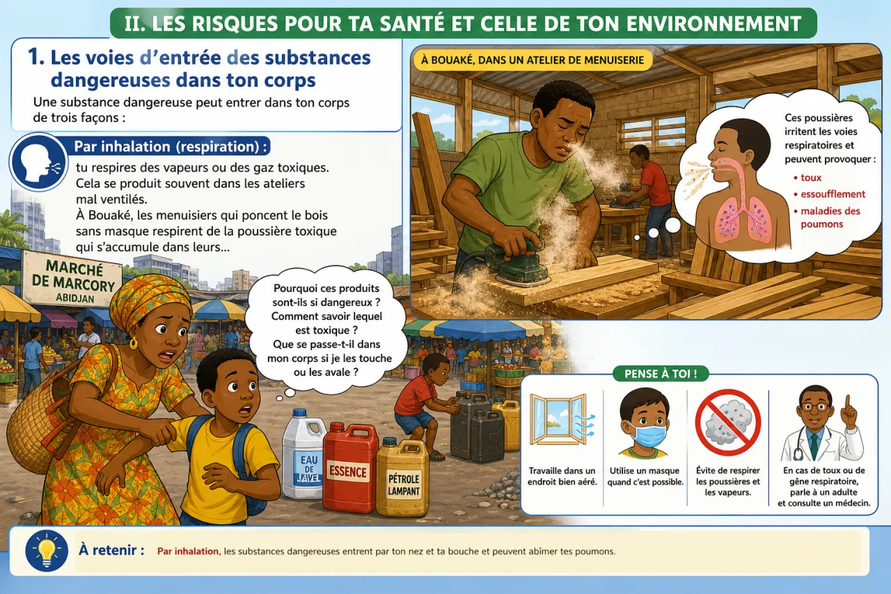 Les dangers de certaines substances — illustration