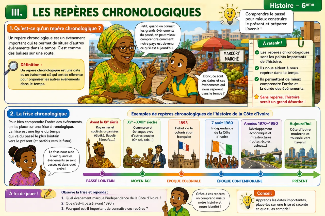 Introduction à l’histoire — illustration