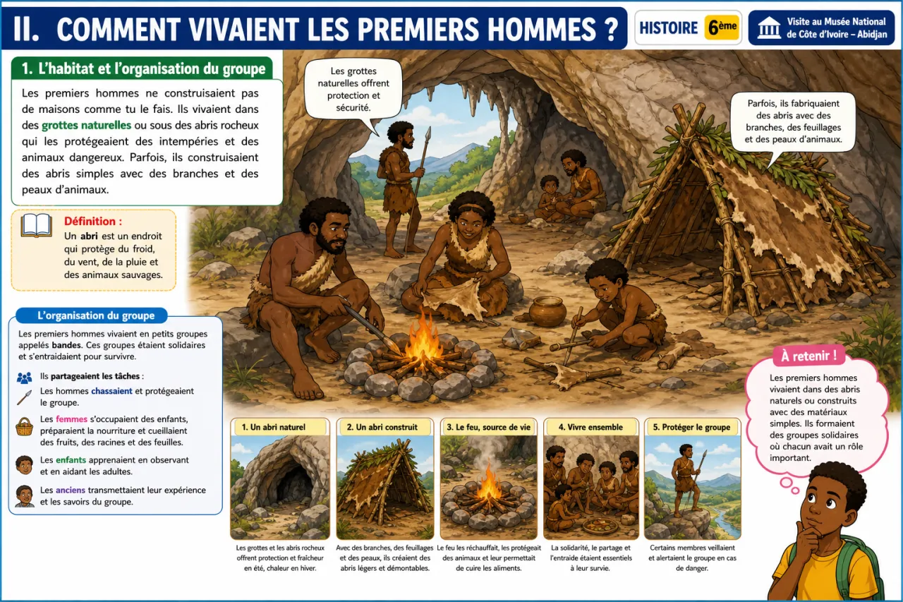 Les premiers hommes — illustration