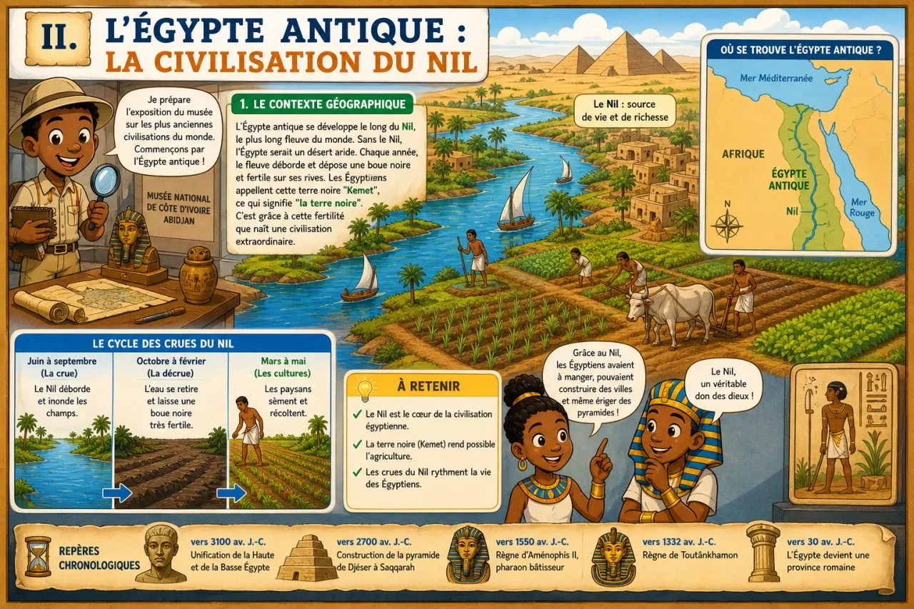Les grandes civilisations — illustration