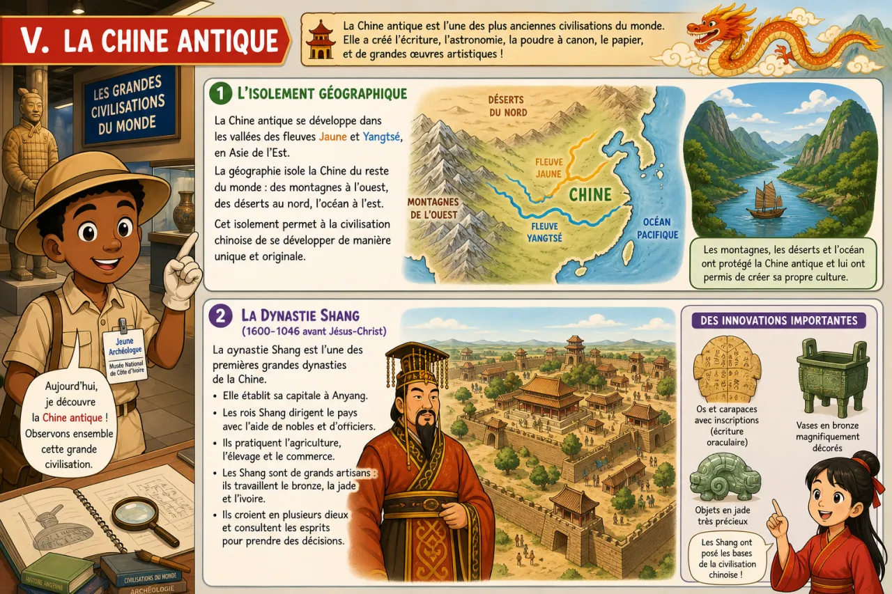 Les grandes civilisations — illustration
