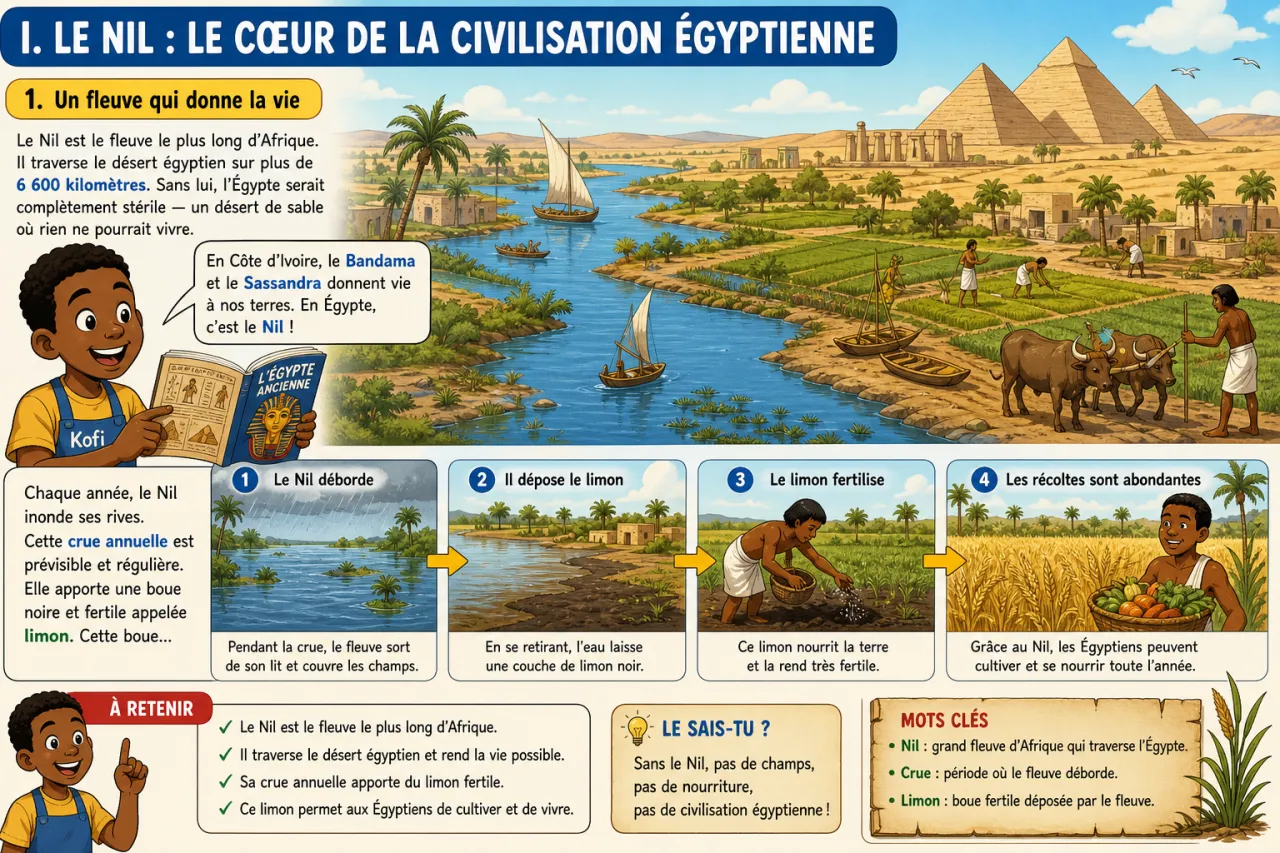 L’Égypte ancienne — illustration