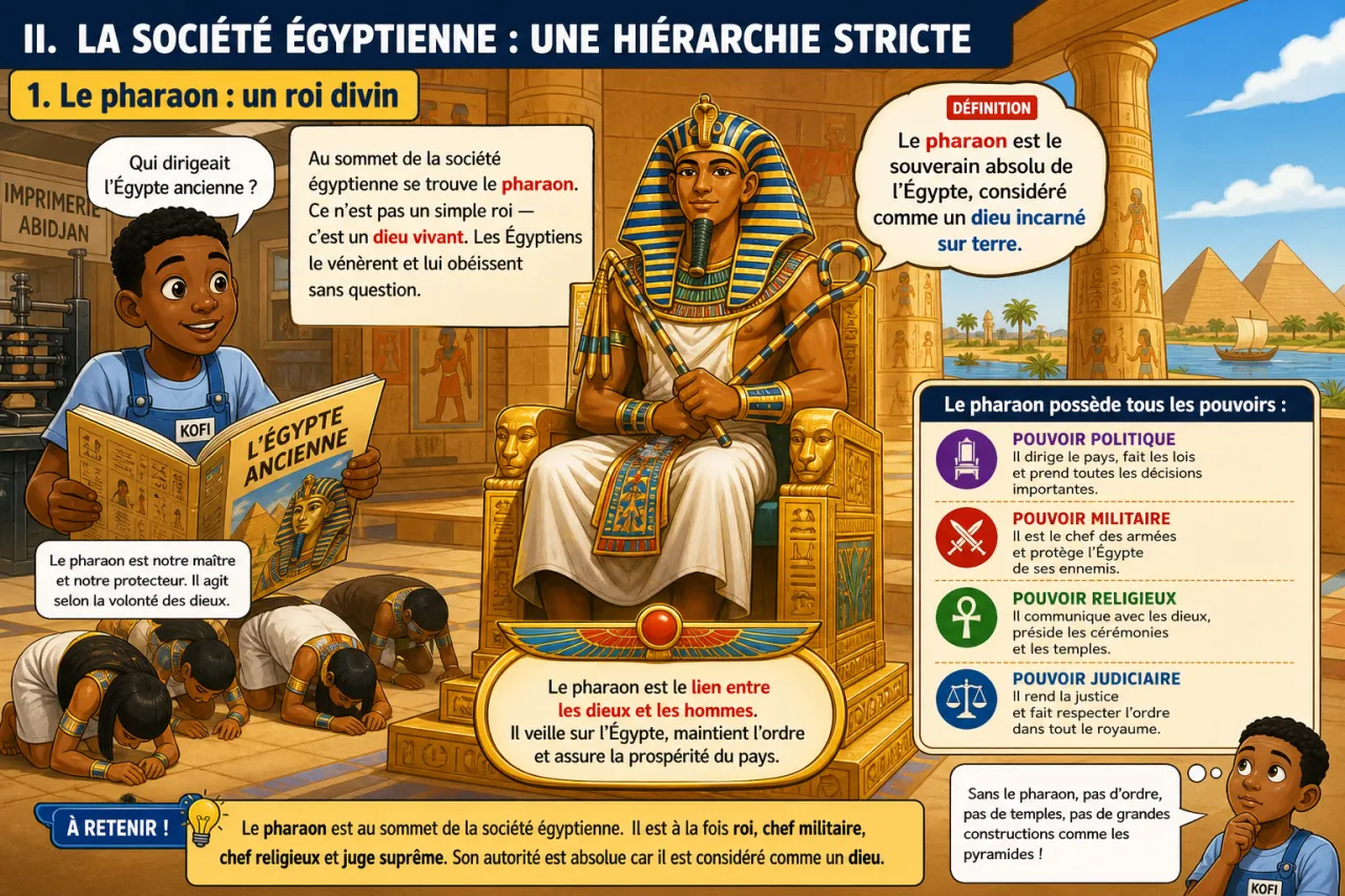 L’Égypte ancienne — illustration