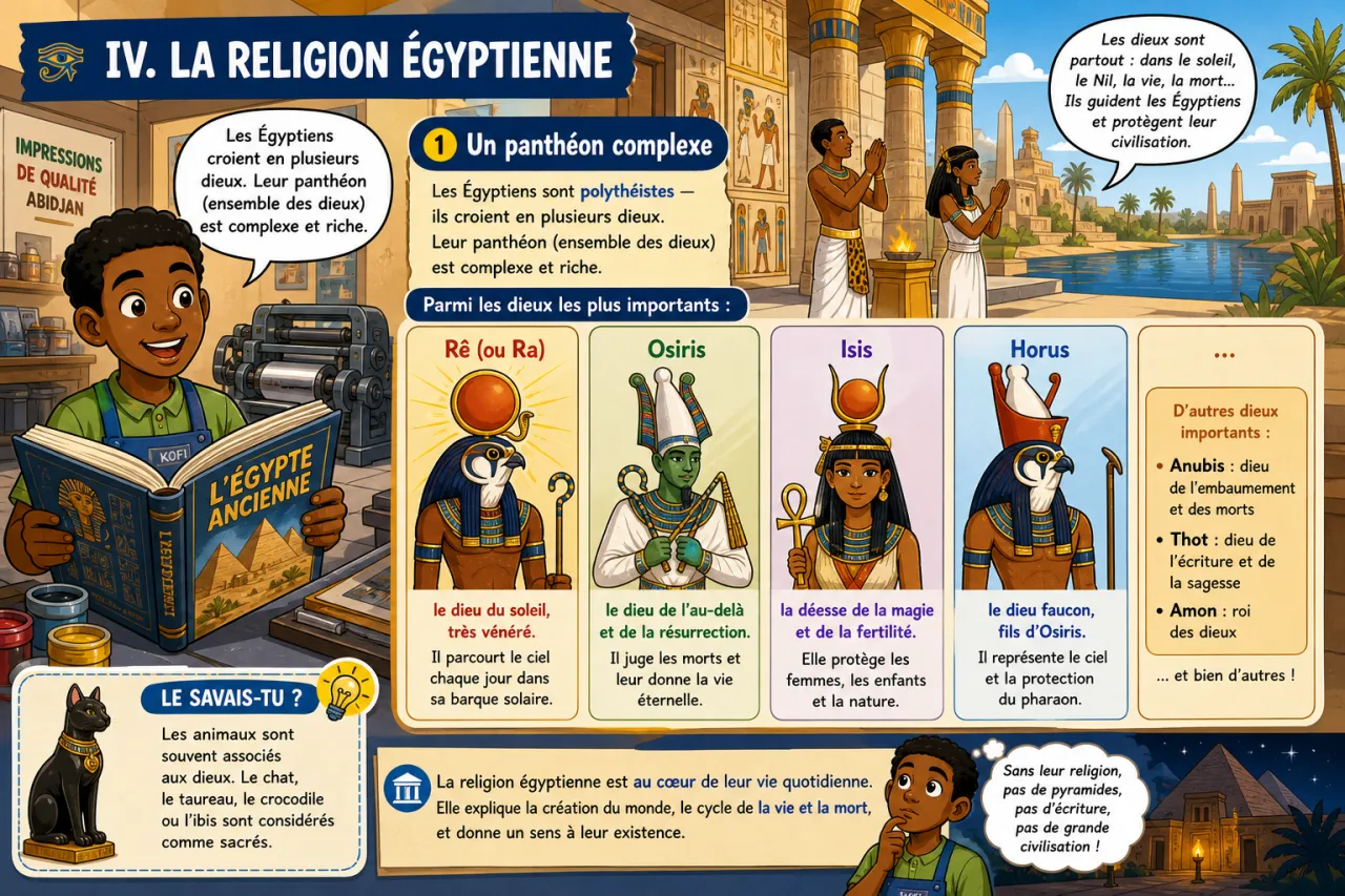L’Égypte ancienne — illustration