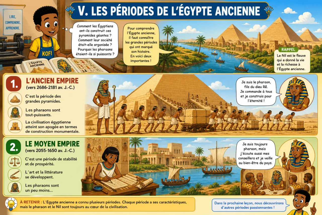 L’Égypte ancienne — illustration