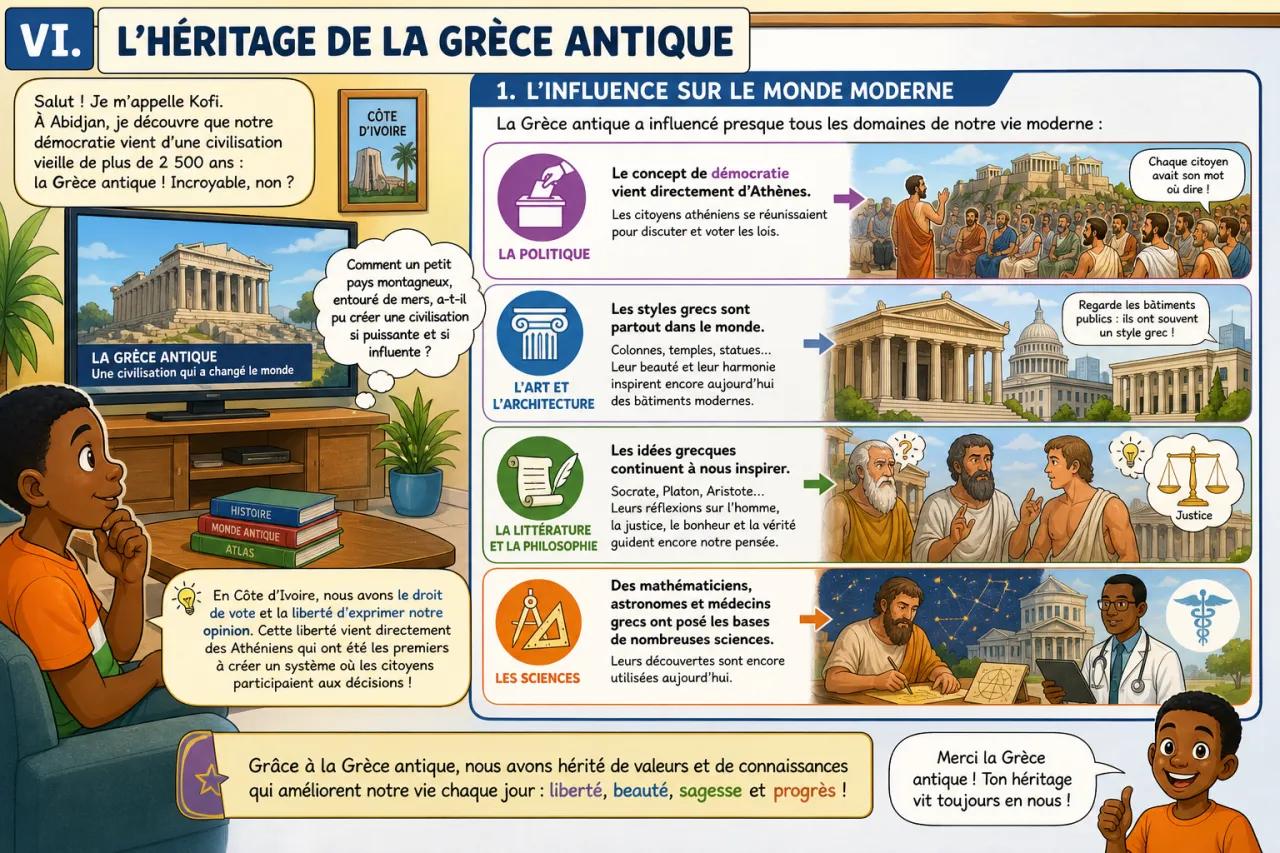 La Grèce antique — illustration