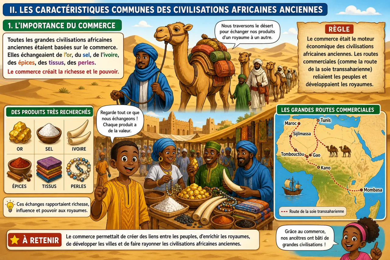 Révision générale — illustration