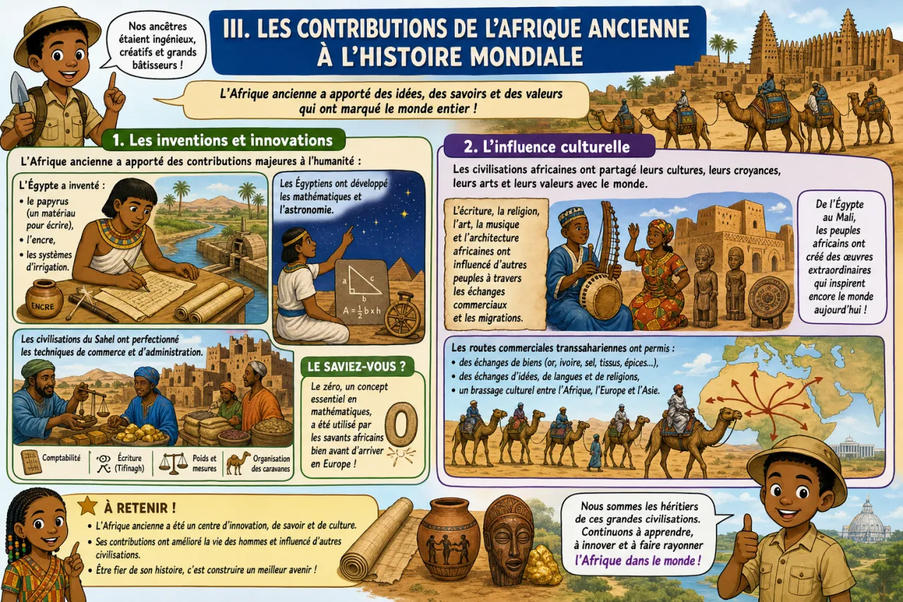 Révision générale — illustration