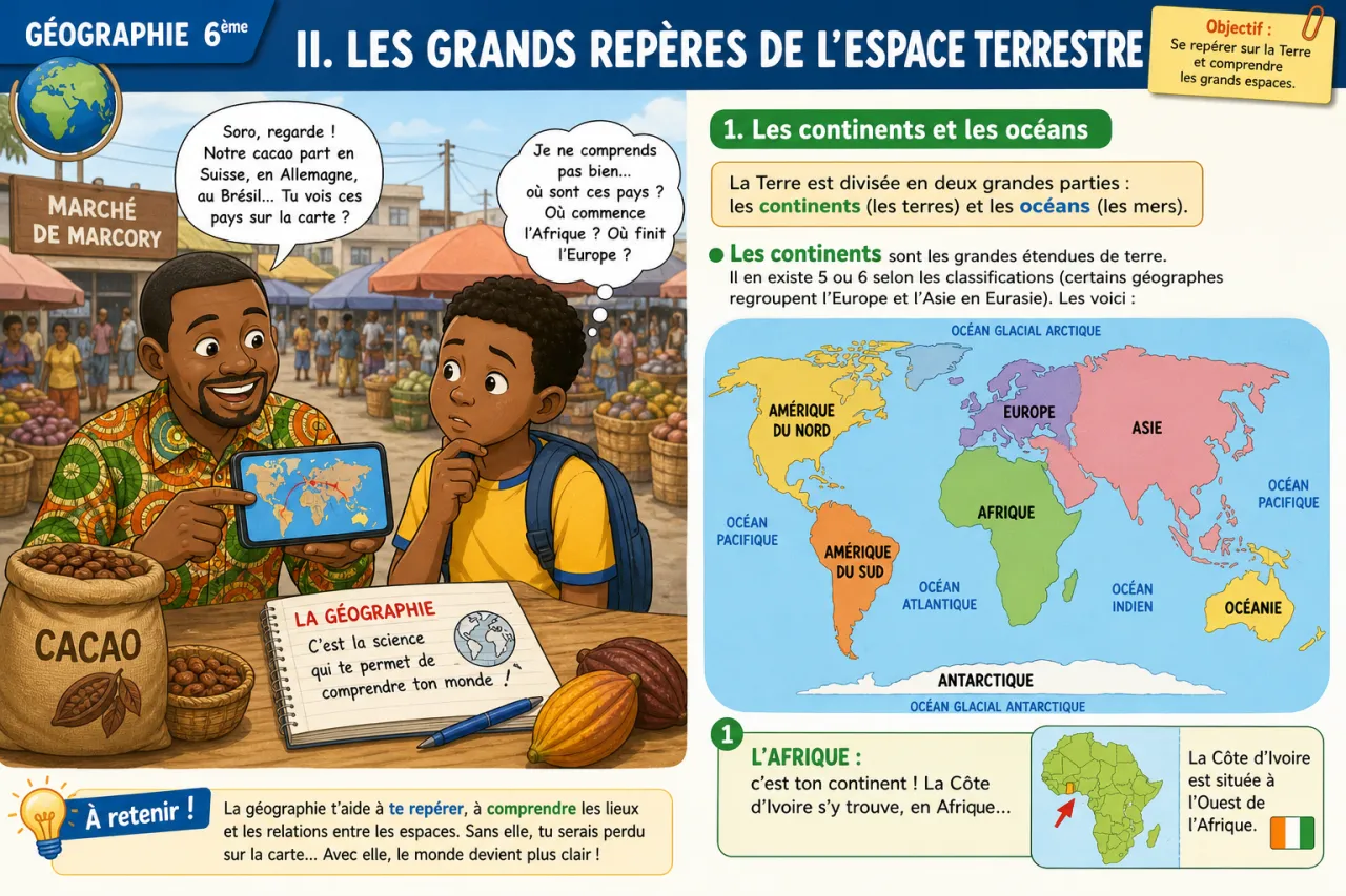 Introduction à la géographie — illustration