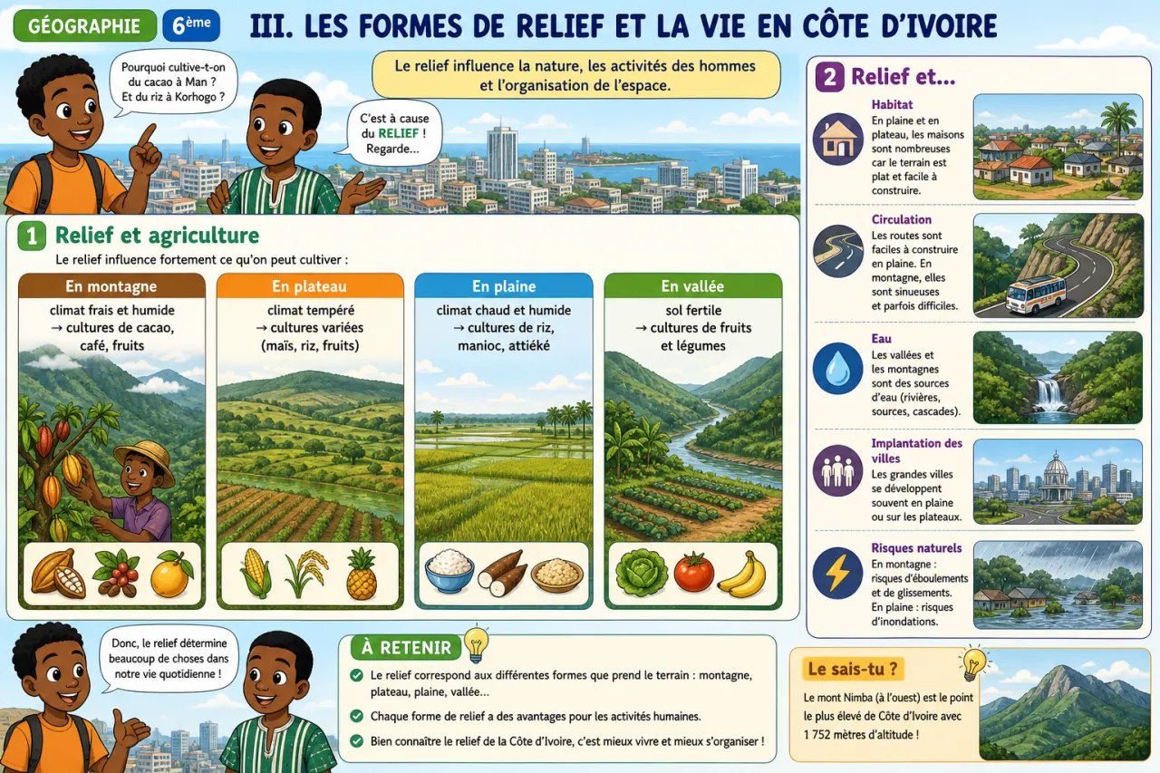 Le relief — illustration