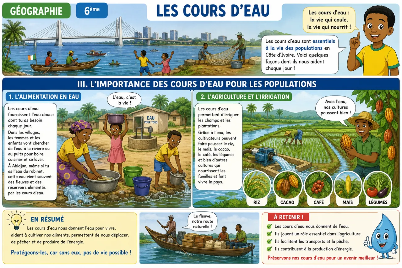 Les cours d’eau — illustration