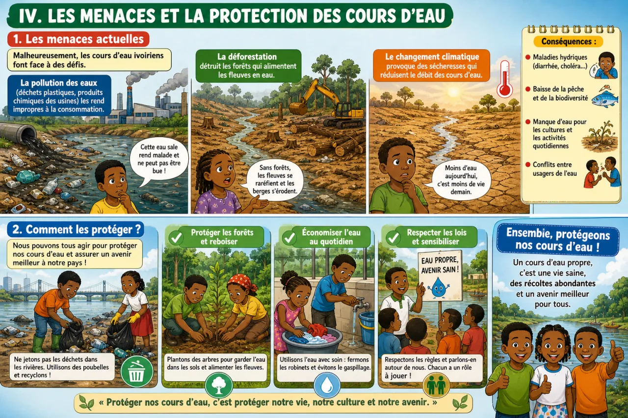 Les cours d’eau — illustration