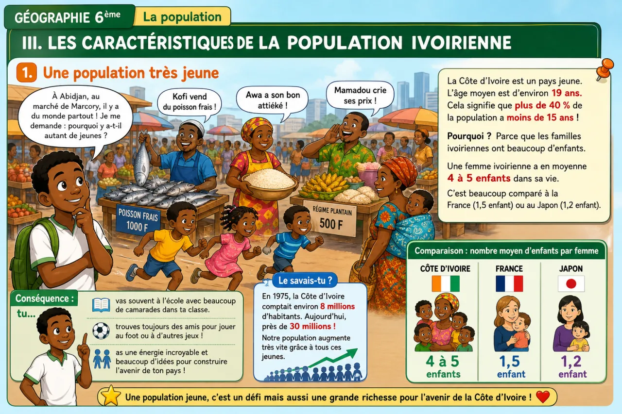 La population — illustration