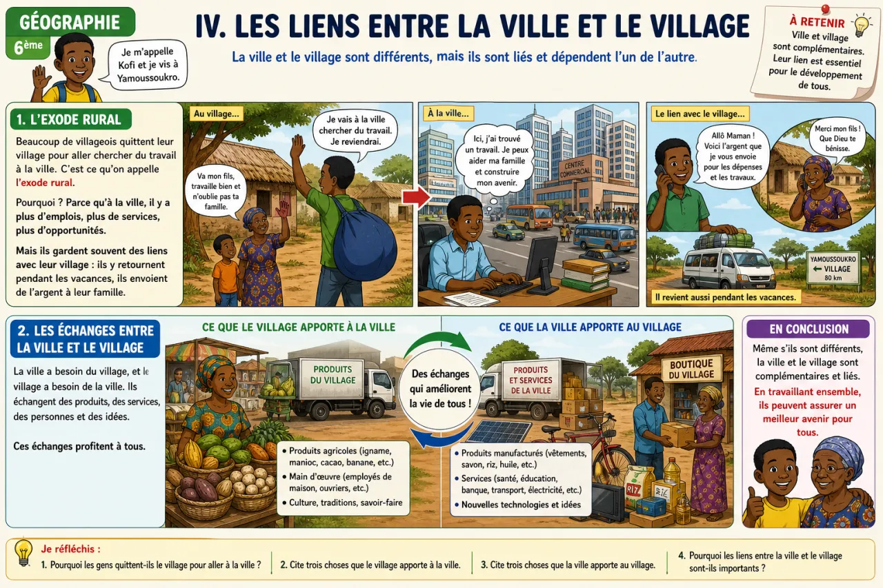 La ville et le village — illustration