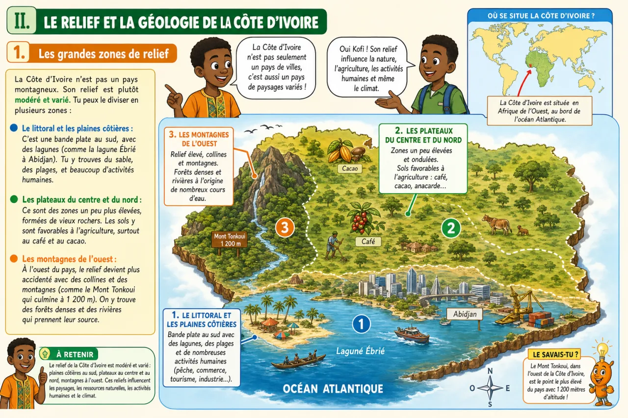 La Côte d’Ivoire — illustration