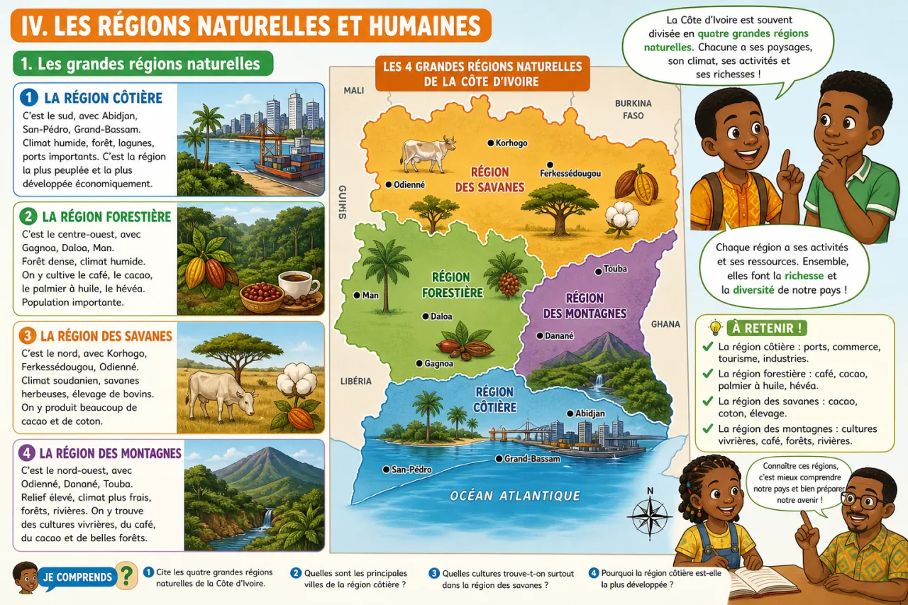 La Côte d’Ivoire — illustration