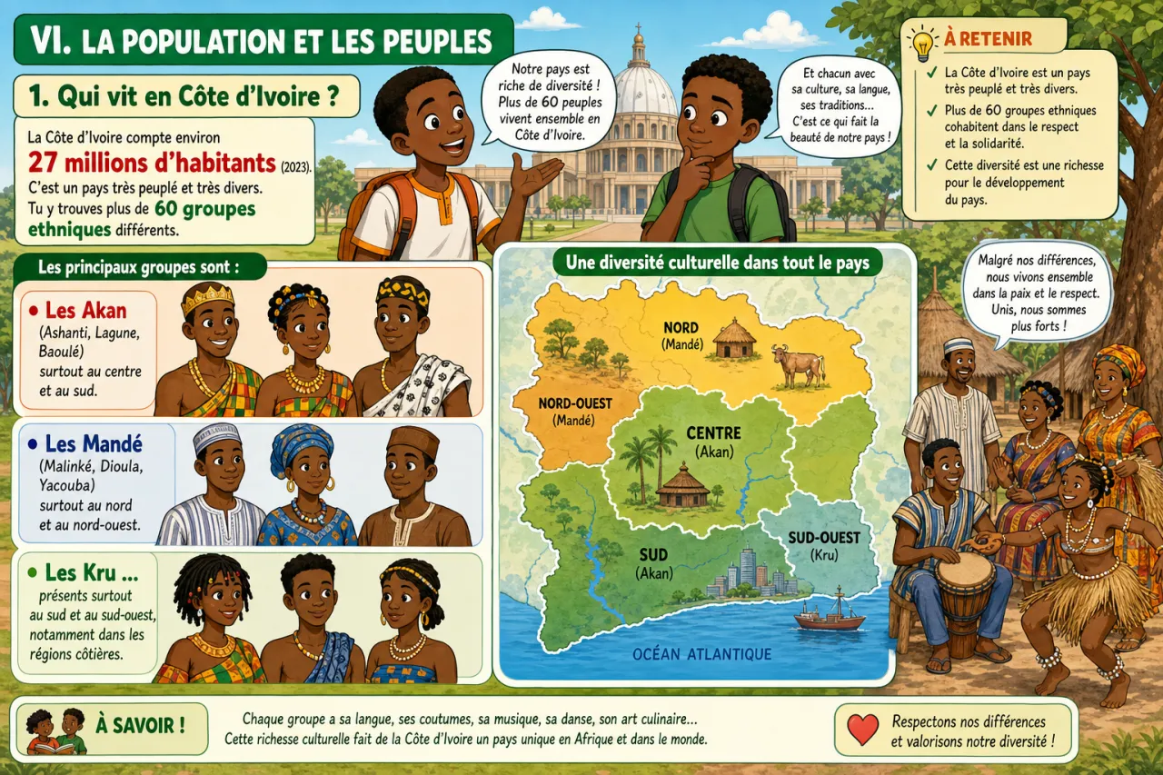 La Côte d’Ivoire — illustration