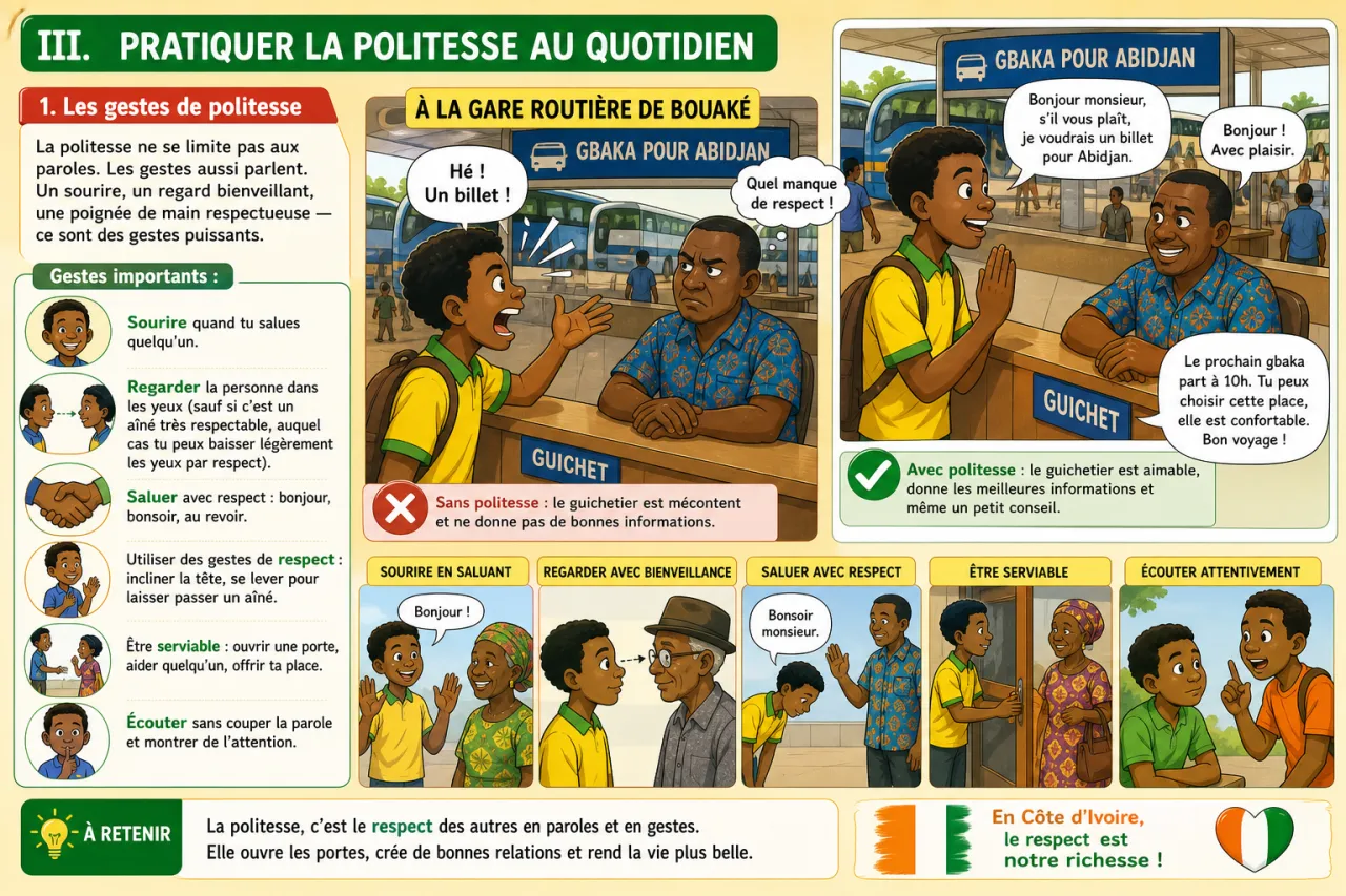 La politesse — illustration