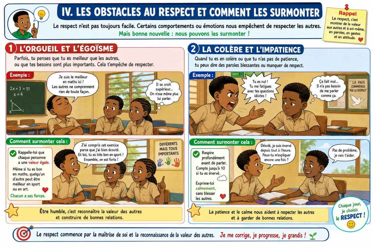 Le respect — illustration