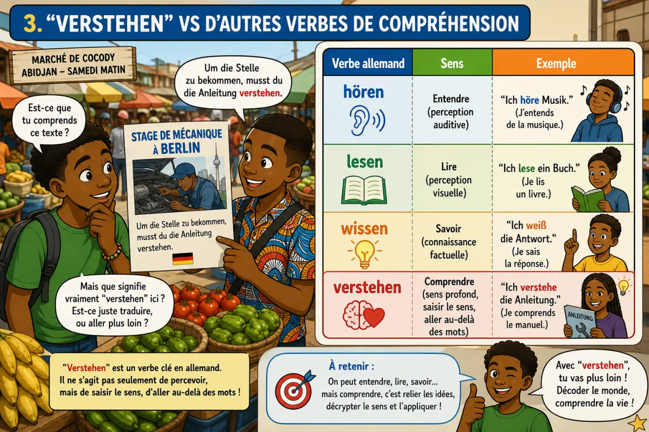 Verstehen — illustration
