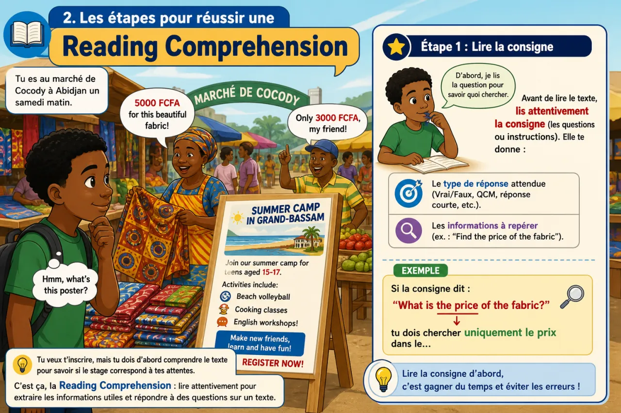 Reading comprehension — illustration