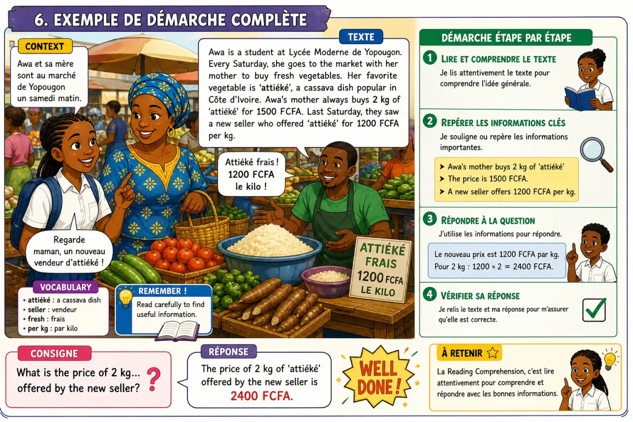 Reading comprehension — illustration