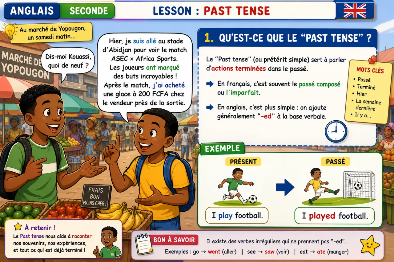 Past tense — illustration