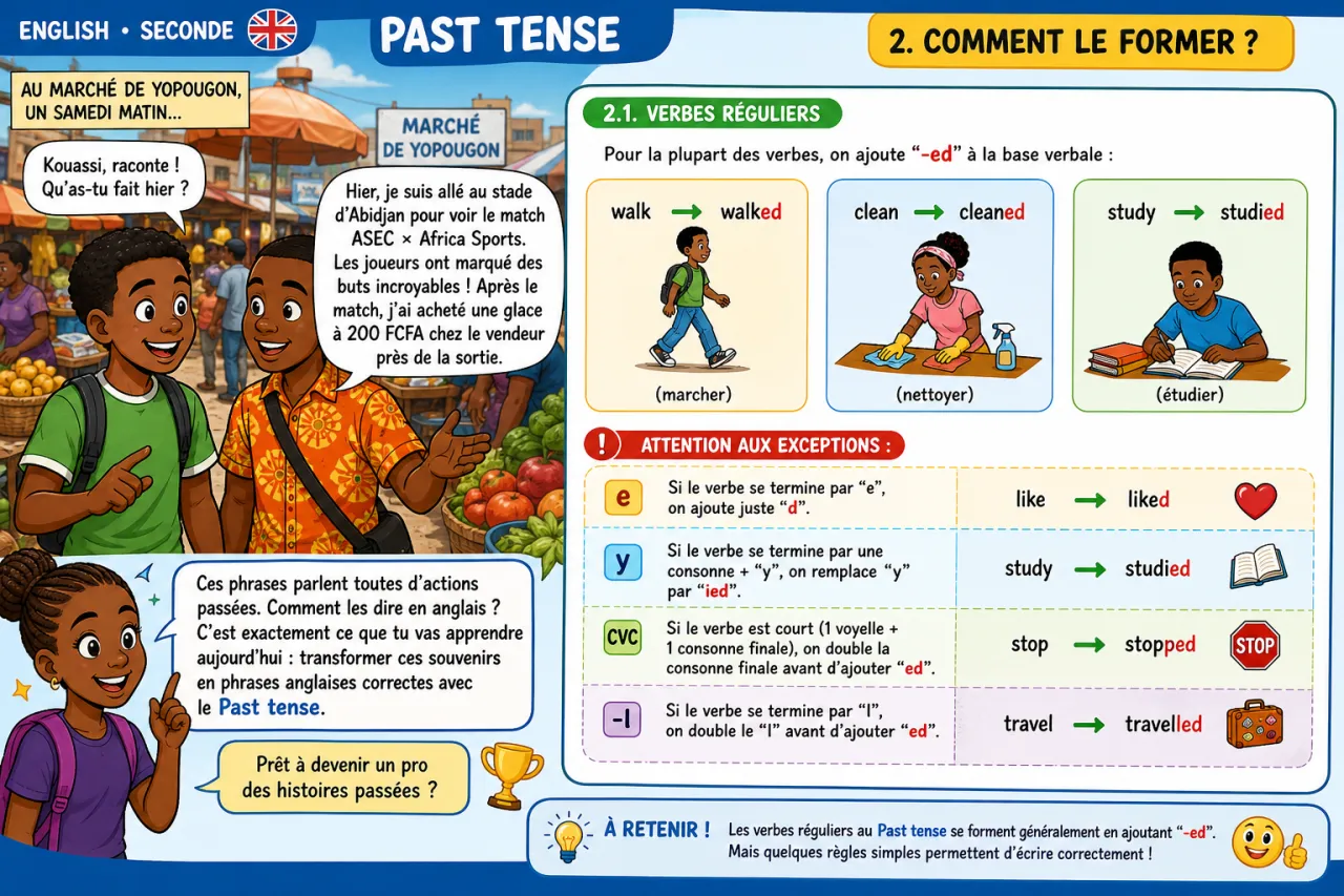 Past tense — illustration