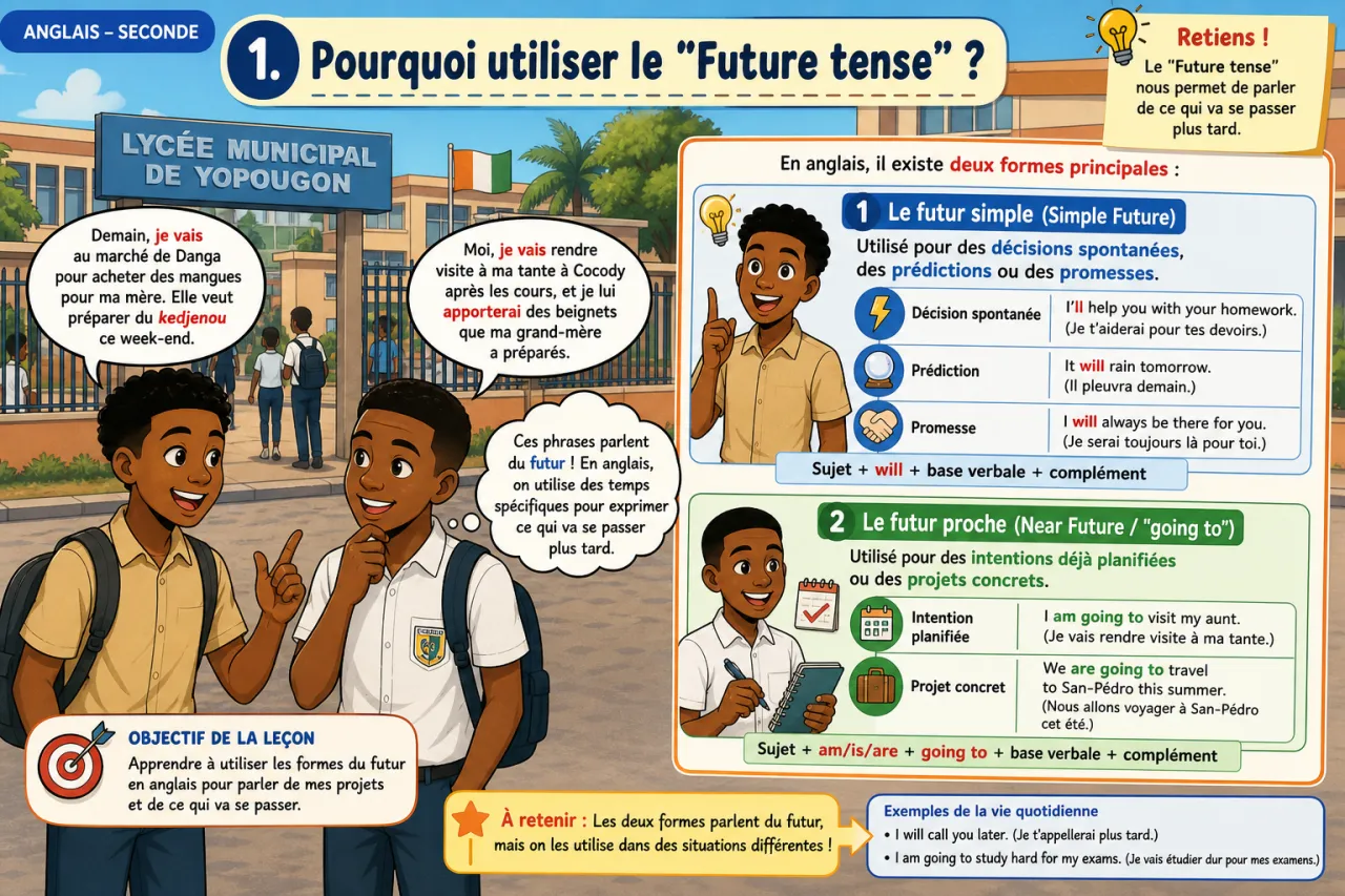 Future tense — illustration