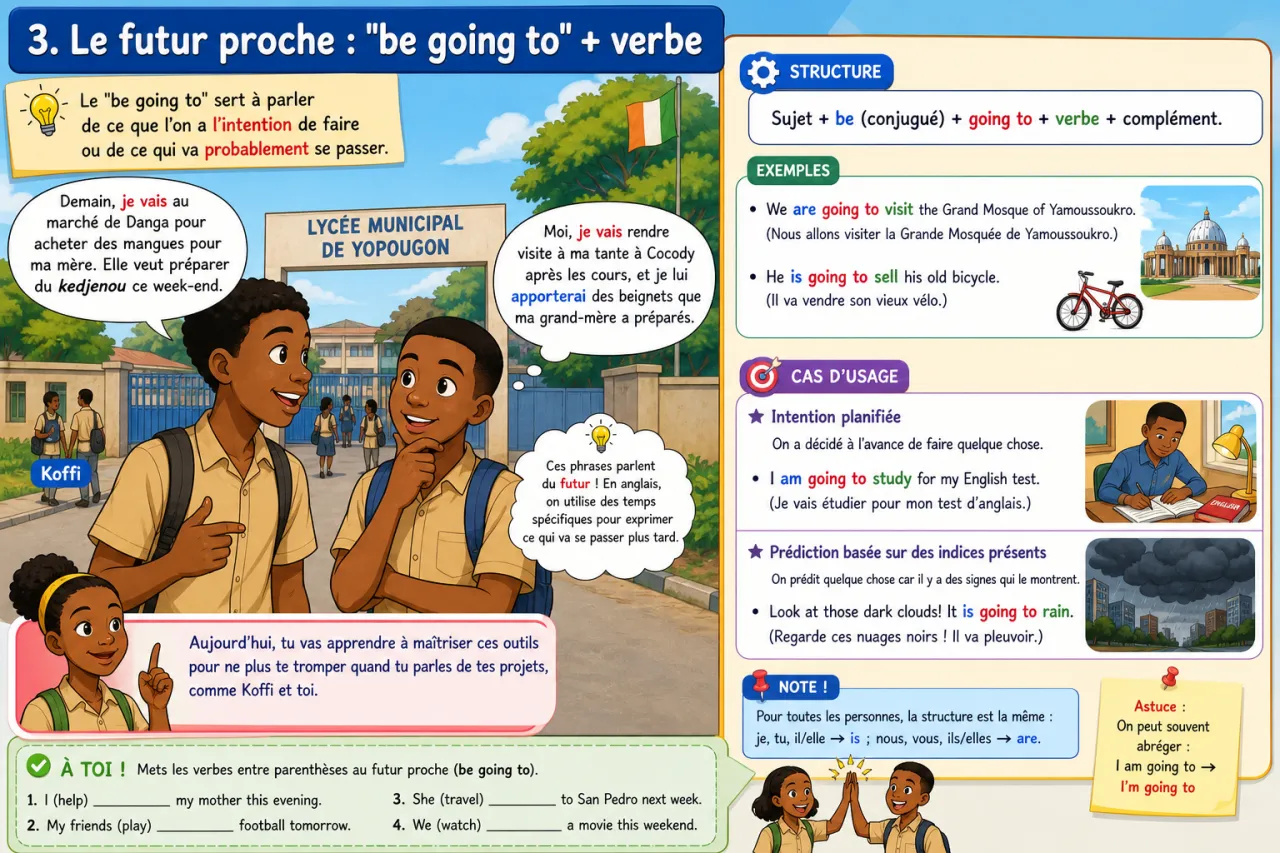 Future tense — illustration
