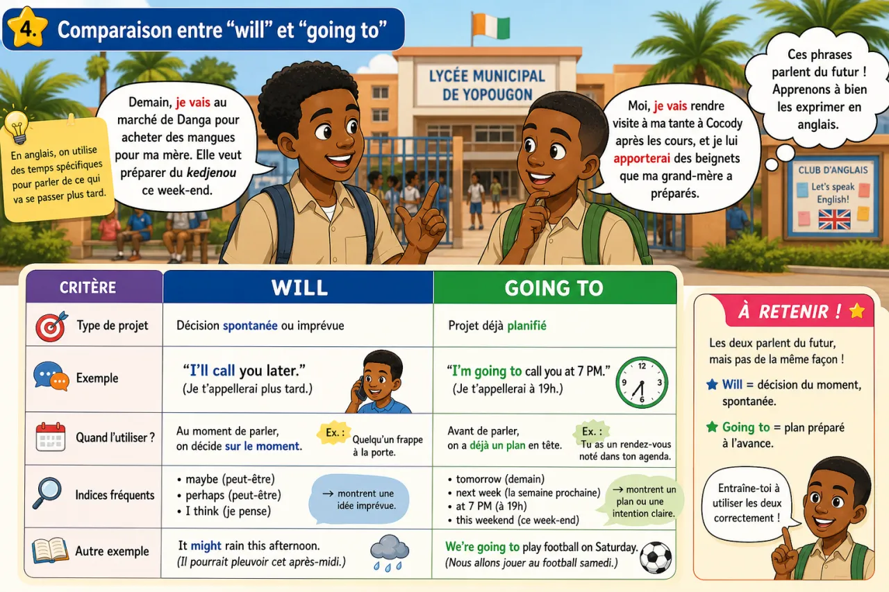 Future tense — illustration