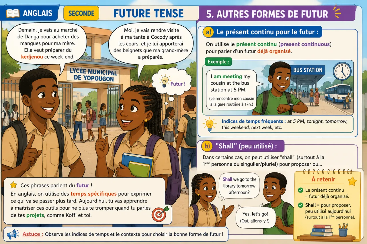 Future tense — illustration