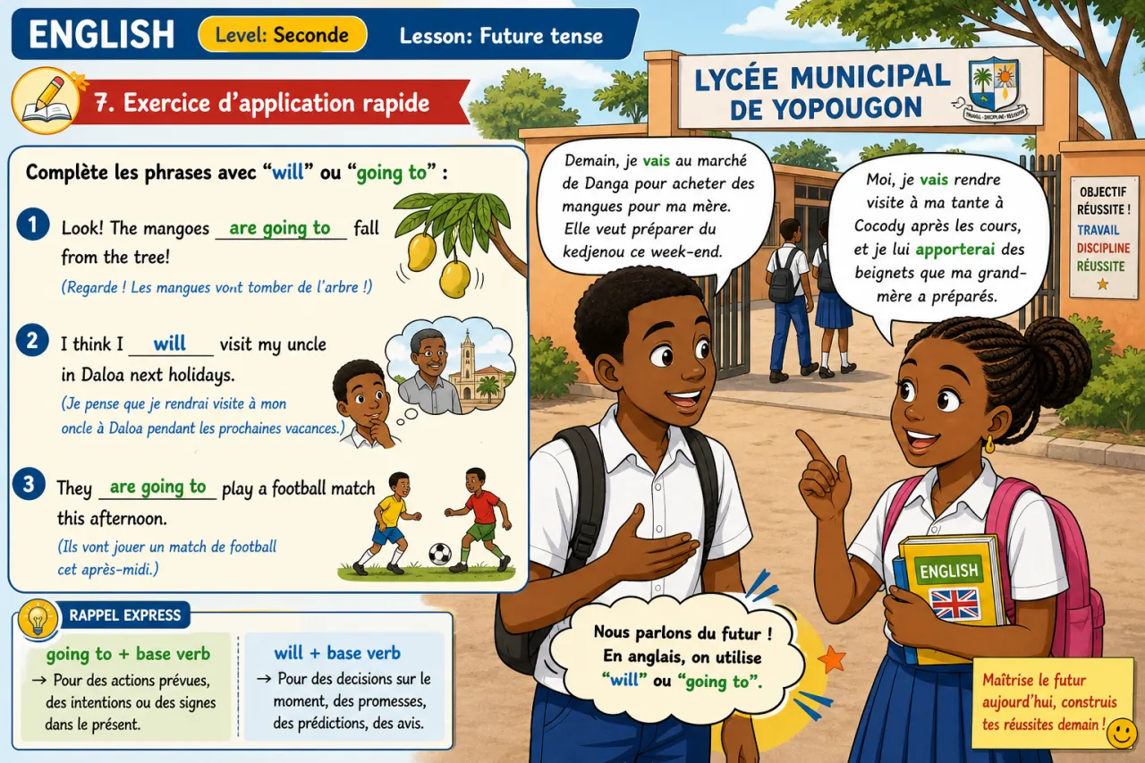 Future tense — illustration