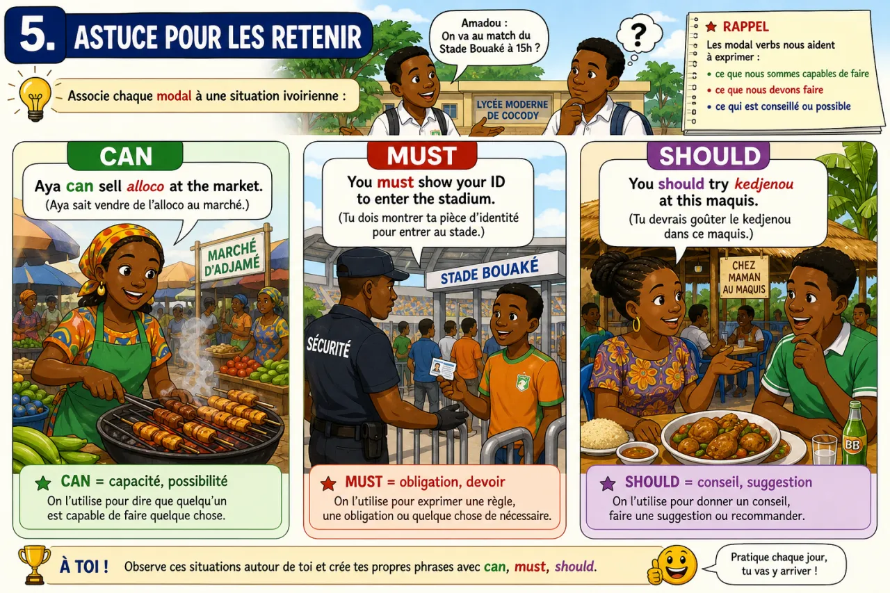 Modal verbs — illustration