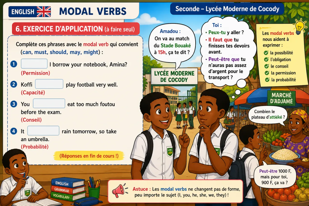 Modal verbs — illustration