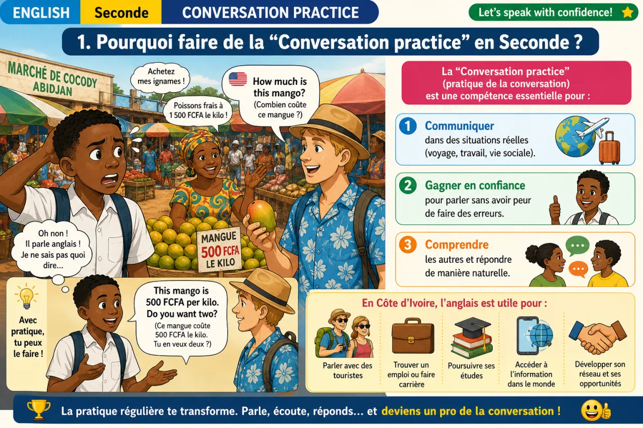 Conversation practice — illustration