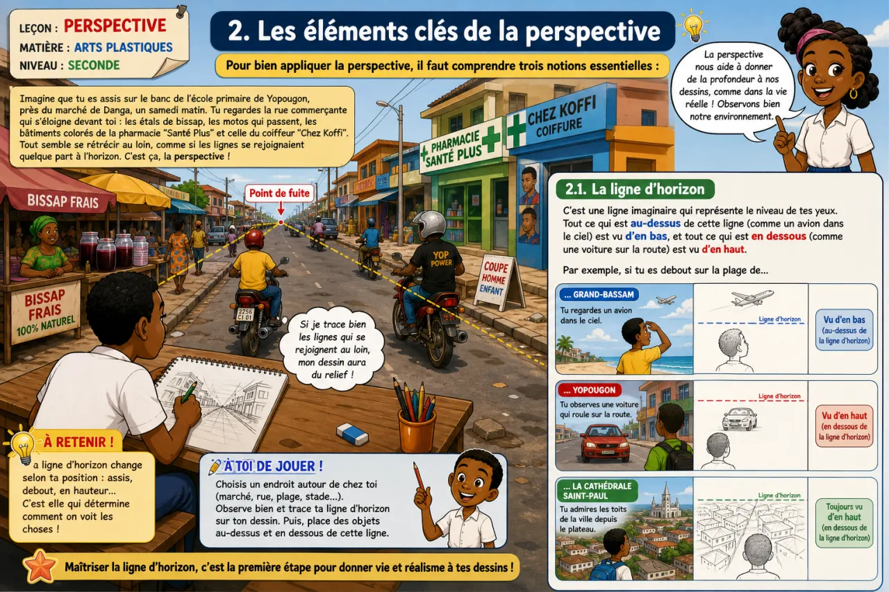 Perspective — illustration