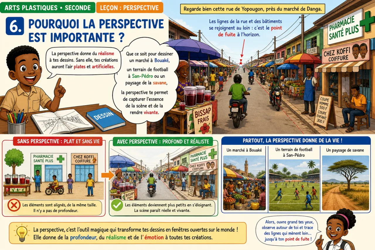 Perspective — illustration