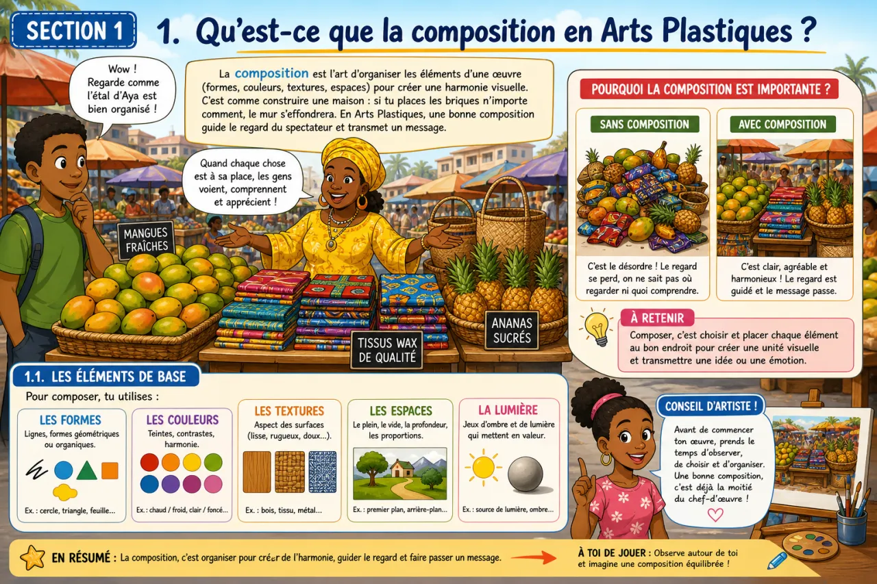 Composition — illustration